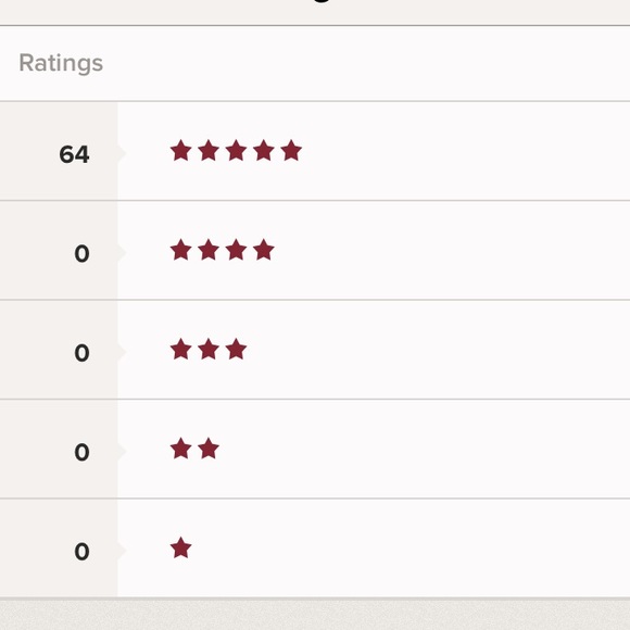 Meet your seller ! - Picture 5 of 5